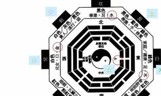 最佳夫妻五行婚配表：科学配对最佳夫妻五行婚配表，五行互补成就幸福婚姻