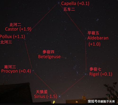 81pan星盘在线查询：81pan星盘在线查询，一键生成精准星座运势，开启你的星盘探索之旅