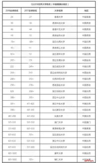 2025全国大学排行一览表（2025全国大学排行一览表最新）