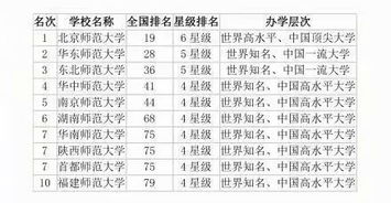 中国最新大学排名（中国最新大学排名榜一览表）