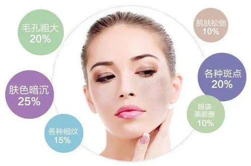 光子嫩肤反黑多久退掉：光子嫩肤后反黑多久能恢复？全面解析与恢复期护理指南
