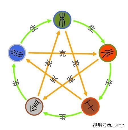 属土的字五行属土的字有哪些：