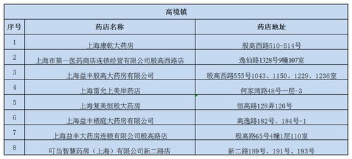 上海宝山区医保定点康复医院：医保在手，康复无忧，上海宝山区医保定点康复医院全解析