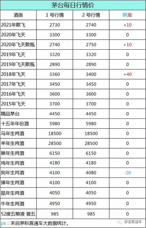 定坤丹价格多少钱一盒：定坤丹价格多少钱一盒？全面解析价格差异原因