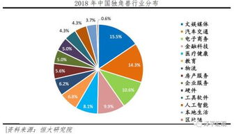 基金的估值模型在LOF基金中效果怎样？