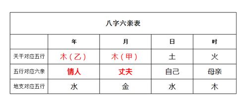 八字算正缘哪一年出现：八字算正缘哪一年出现？三步定位精准预测姻缘时机