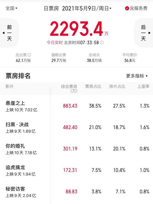 140集电视剧免费（140集电视剧免费观看悬崖之上）