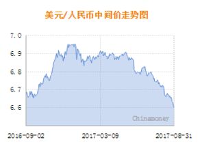 人民币兑美元中间价报7.0918，上调36点 升值至2024年10月15日以来最高！