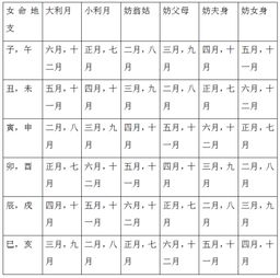 今年农历10月结婚吉日：今年农历十月结婚吉日指南，传统择吉与实用建议