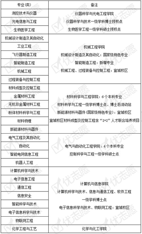 合肥工业大学本科招生网（合肥工业大学本科招生网网址是多少?）