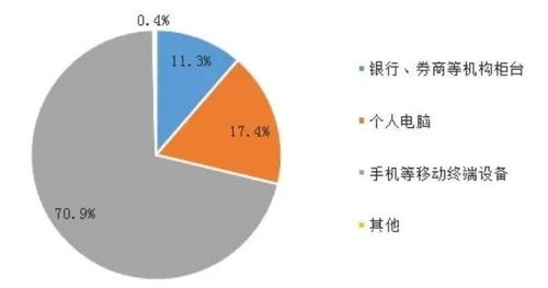 基金运作机制对基金的市场竞争力有何影响？