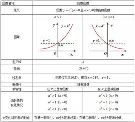 指数函数和幂函数：指数函数与幂函数，数学中的两种重要函数