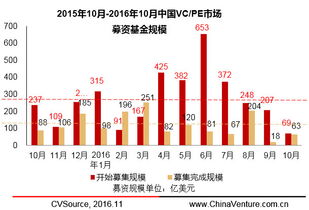 不同市场氛围基金的表现有何不同？
