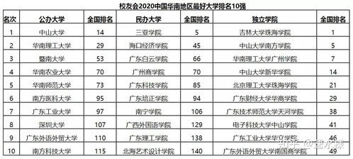 广州工商学院学费多少（广州商学院的学费多少钱?）