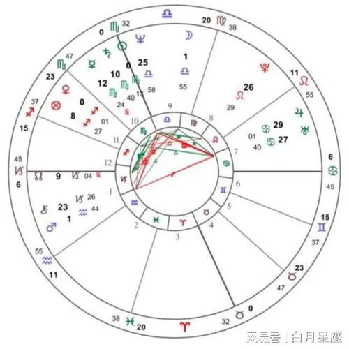 免费个人星盘查询免费：免费个人星盘查询全攻略，如何获取精准星图及注意事项