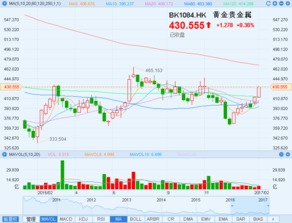 港股小幅低开 老铺黄金拟配股融资约27亿港元