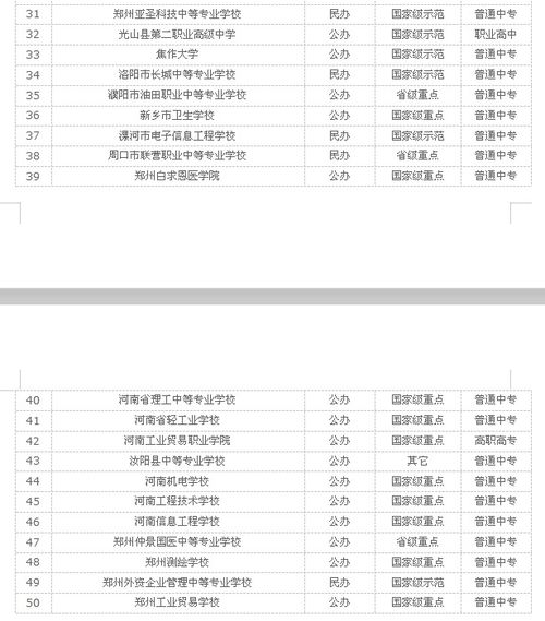 武汉中职中专学校排名（武汉中职中专学校排名公办）