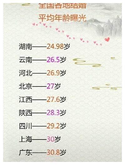 双鱼结婚吉日11月份：双鱼座结婚吉日推荐，11月最佳婚期，助你开启幸福人生！