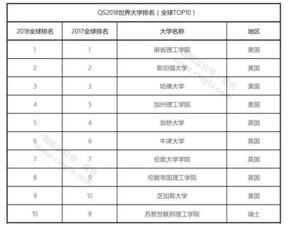 香港的大学排名（香港的大学排名QS排名26年）