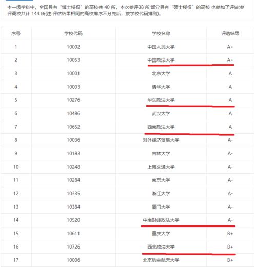 西南政法大学是211吗（西南政法大学是211吗还是一本）