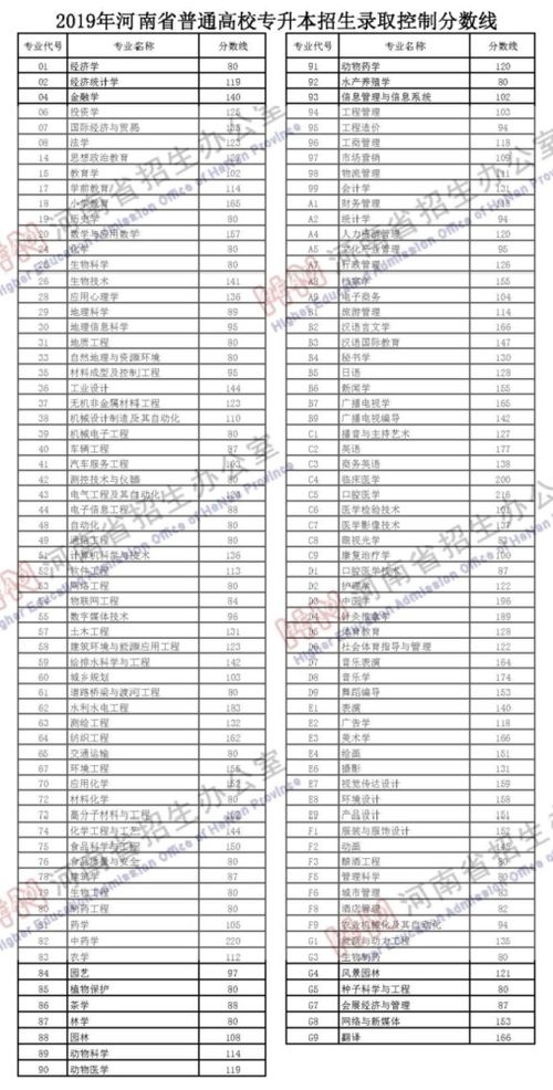 2022年的高考分数线（2022年高考分数线公布）