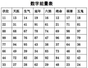 免费八字配对测试婚姻：免费八字配对测试婚姻，科学解读命理与现实的完美婚姻指南