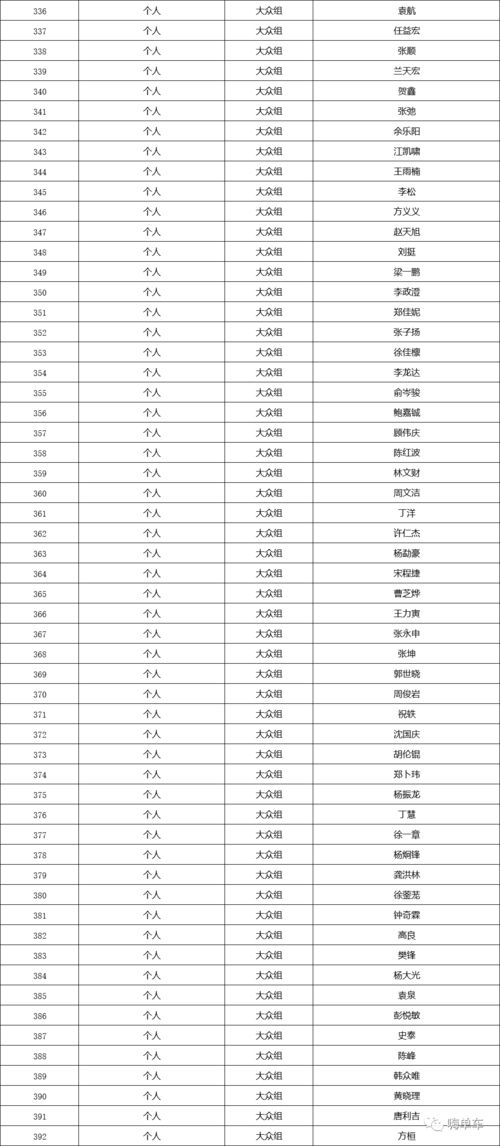 广州找姻缘的地方在哪里：探秘广州，这些地方是你的最佳脱单去处！