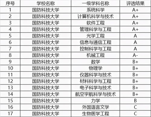 985大学排名表（中国34所985大学排名表）