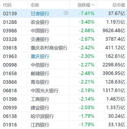 内银股延续近期上涨 邮储银行涨超3%农业银行涨超2%