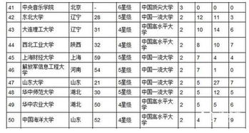 四川最好的十所大学（四川最好的十所大学排名一览表）