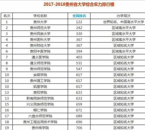 贵阳中专学校排名前十（贵州中专学校一览表）