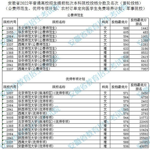 安徽985和211录取分数线（985在安徽录取分数线）