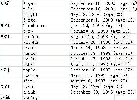 1973年多大：1973年出生的人如今多大？历史坐标中的年龄与时代印记