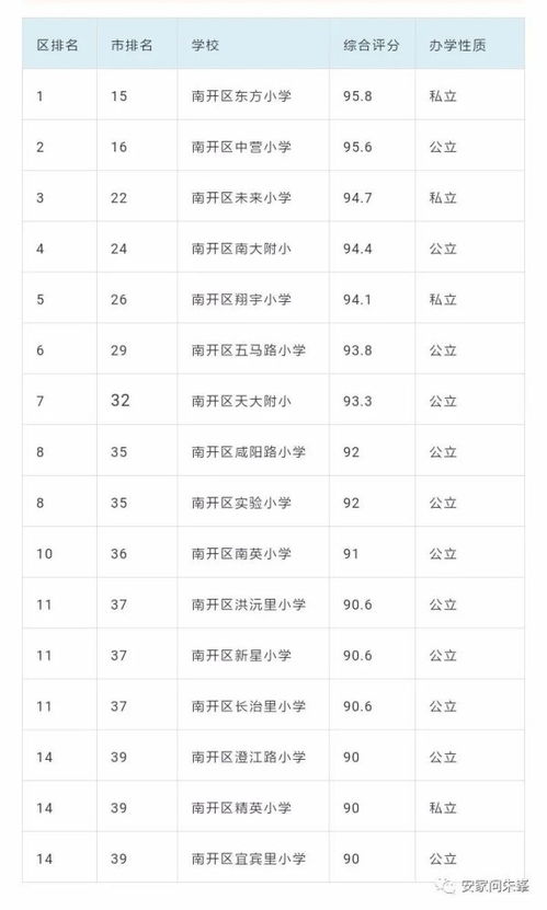 北京最好小学排名前十（北京市小学排名一览表最新）