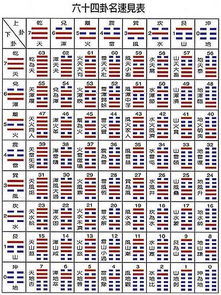 《六十四卦查卦表》六十四卦查卦表,解密易经的神秘密码 《六十四卦查卦表》六十四卦查卦表,解密易经的神秘密码