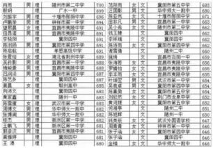 湖北高考分数线排名(湖北高考分数线全国排名) 湖北高考分数线排名(湖北高考分数线全国排名)