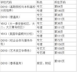 学校代码查询(泉州学校代码查询) 学校代码查询(泉州学校代码查询)