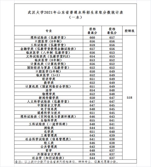卫校多少分能录取(四大卫校录取分数线) 卫校多少分能录取(四大卫校录取分数线)