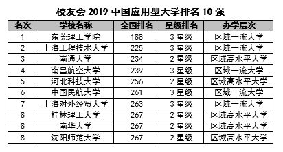 中国大学排名前十名（全国大学全国排名一览表最新）