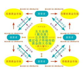 基金运作机制的监管对市场有何作用？