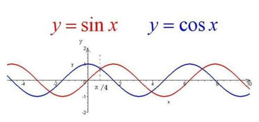 sin cos tan函数表：sin、cos、tan函数表详解，从基础到应用