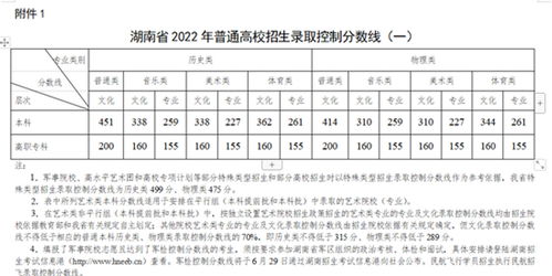 2022年全国高考录取分数线一览表（2022年全国高考录取分数线一览表广东）