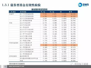基金资产配置的风险预算如何设定？