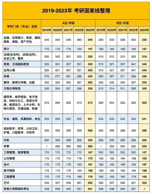 2024考研国家分数线一览表（2024考研国家分数线一览表图片）