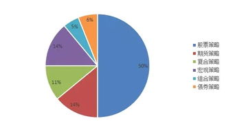怎样评估基金投资策略的适应性？
