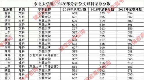 容易捡漏的二本大学（容易捡漏的二本大学文科）