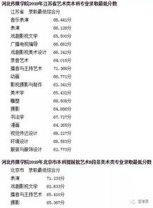 中国十大艺术院校（中国十大艺术院校分数线）
