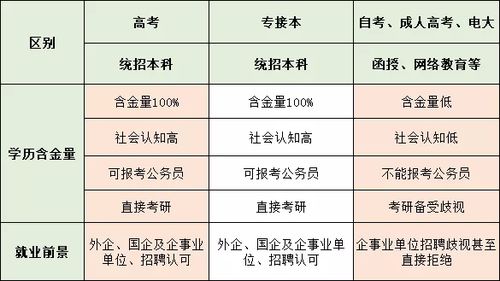 专升本和本科的区别（专升本和本科的区别是什么）