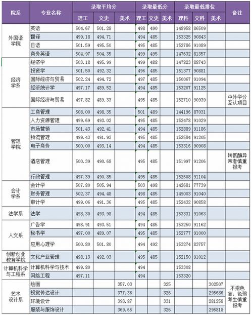 广东专科公办学校分数线（广东专科公办学校分数线排名）