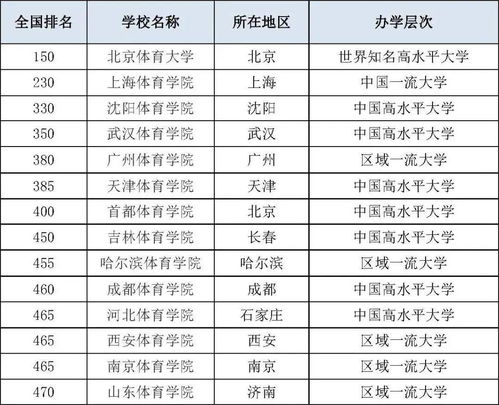 2025四川单招学校及分数线（20年四川单招分数线）